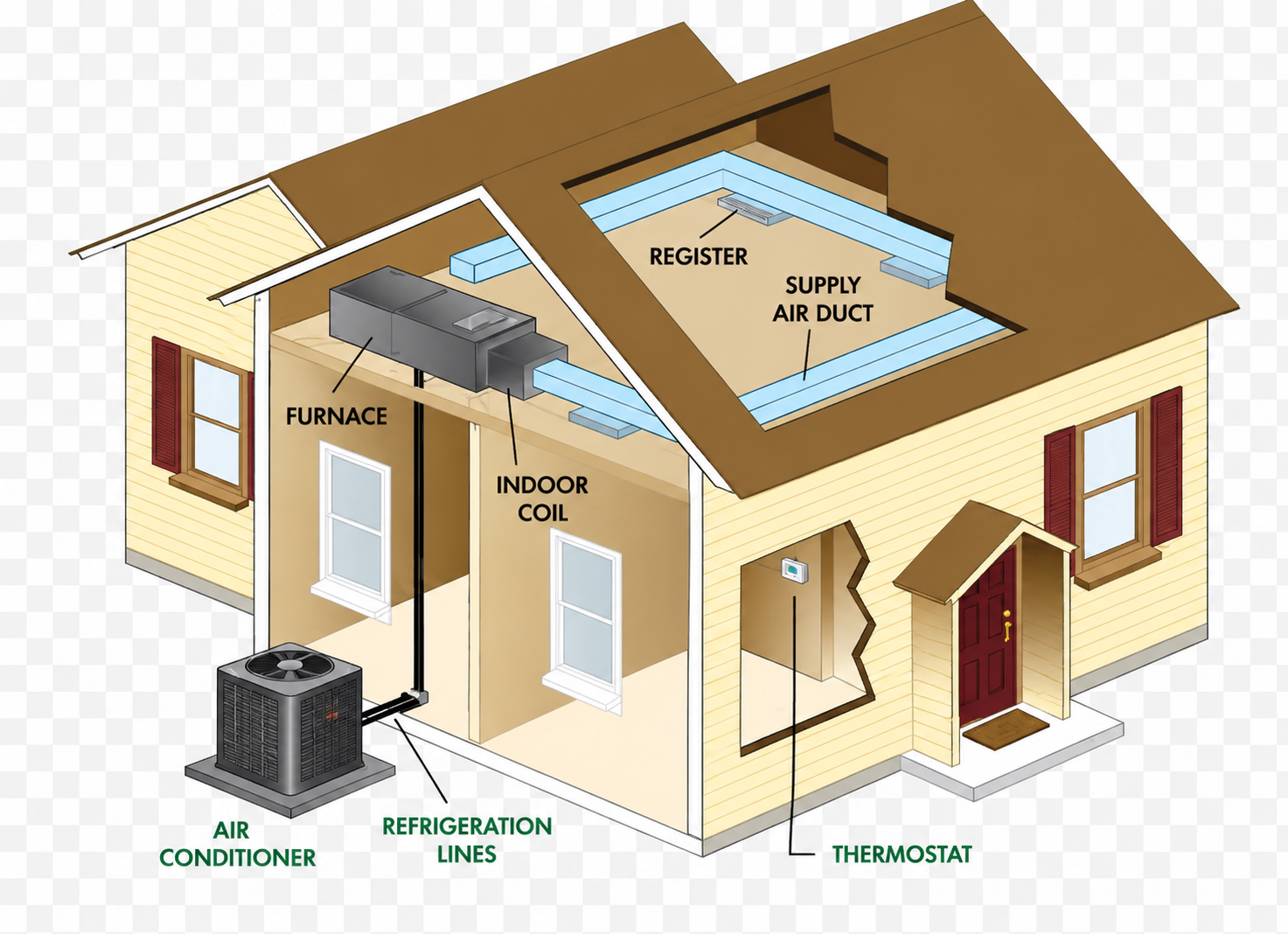 HVAC